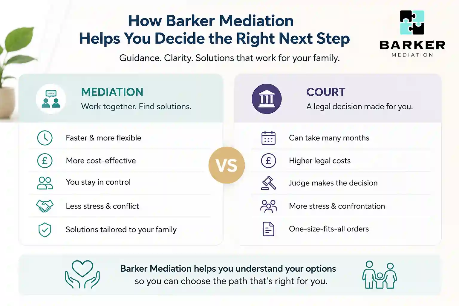How Can Barker Mediation Help Me Decide the Right Next Step Buckinghamshire?